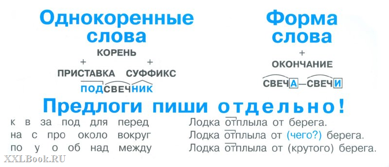 Форма слова день. Правила русского языка 1 класс. Правила по русскому языку 3 класс. Правило по русскому языку 3 класс. Правила по русскому языку 4 класс.